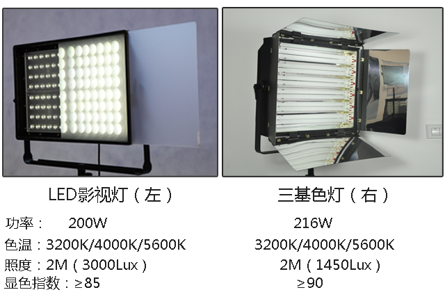 LED影視燈CM-LED200W與三基色燈DSR-6*36W